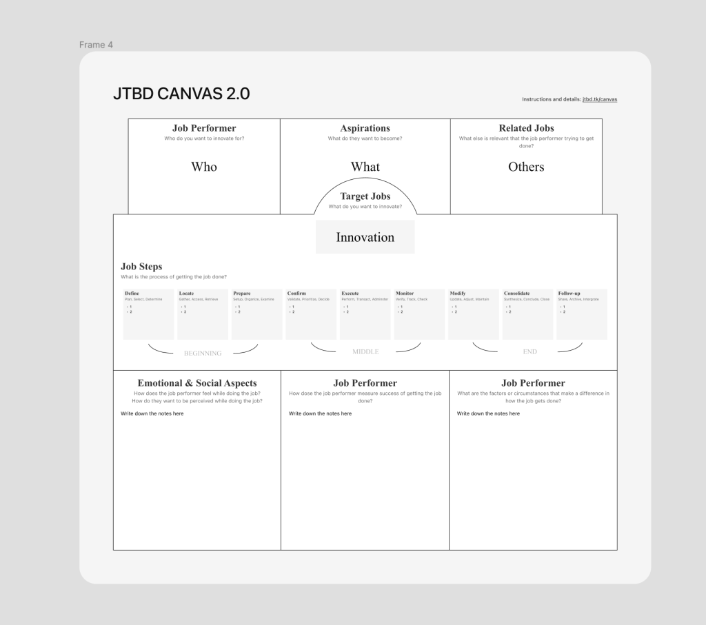 The JTBD Canvas 2.0 
