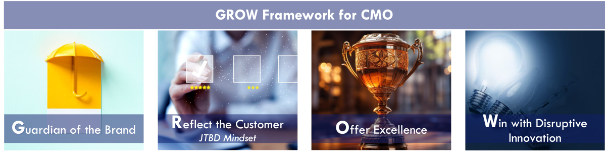 The Death of Traditional Marketing: The CMO’s New Role as Chief Growth ...