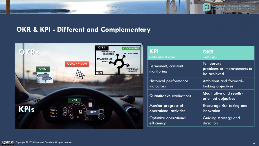 Comparison between OKRs and KPIs with a metaphor of a car dashboard (KPIs) and road signs (OKRs) used to drive goals and track performance.