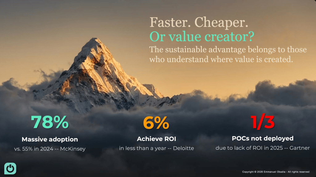 Slide showing the gap between AI adoption and measurable business impact. It highlights 78% massive AI adoption, only 6% of companies achieving ROI in less than a year, and one third of proofs of concept not deployed due to lack of ROI.